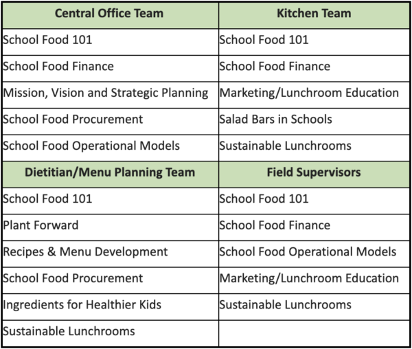 District Enrollment - School Food Institute